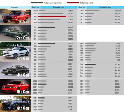 saleen mustang production by year